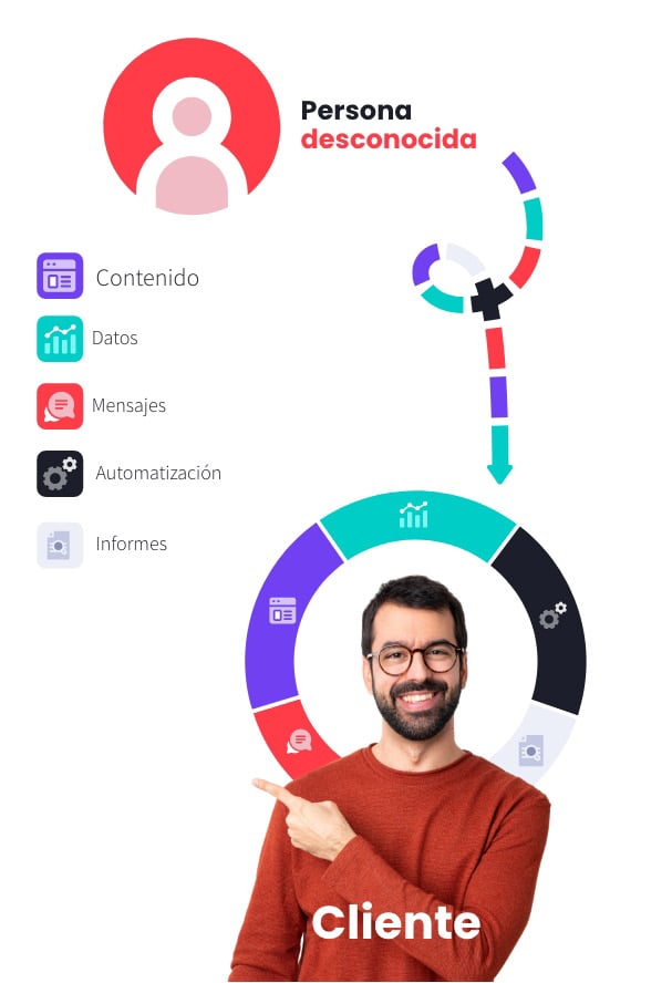 recorrido-del-lead-mobile-1